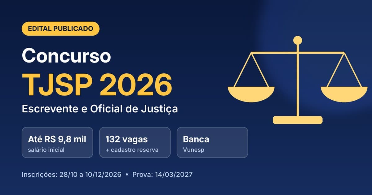 Arte com balança da justiça e o texto: Edital publicado, Concurso TJSP 2026, Escrevente e Oficial de Justiça, até R$ 9,8 mil, 132 vagas, banca Vunesp